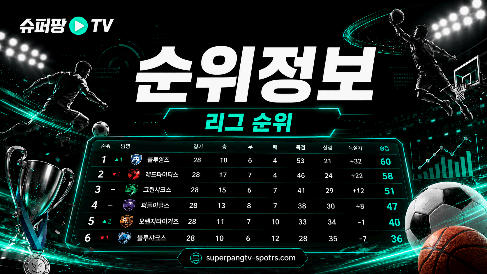 스포츠 순위정보와 리그별 팀 흐름 안내 이미지